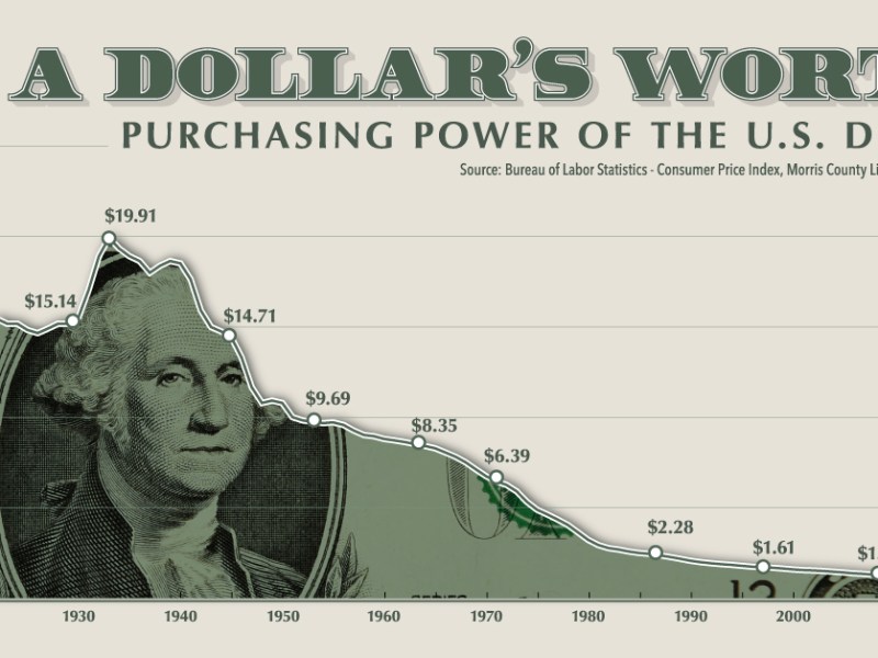 Article 2: The Dollar and the Gold&nbsp;Standard