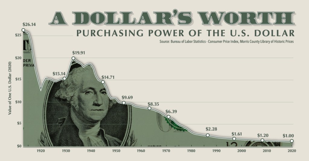 Article 2: The Dollar and the Gold&nbsp;Standard